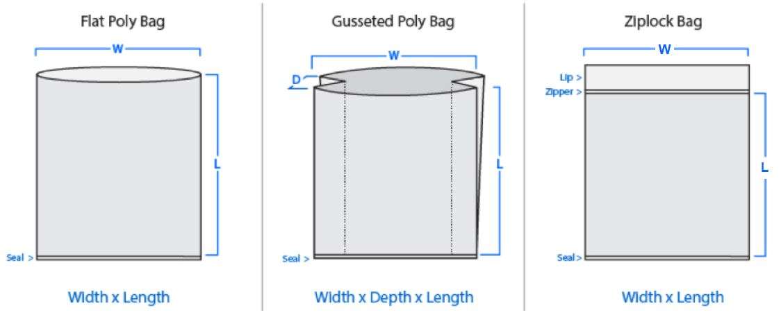 bags types