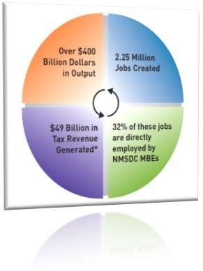 jobs-circle-cut